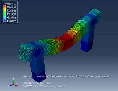 Deformation subjected to a 500N vertical load on the reference point